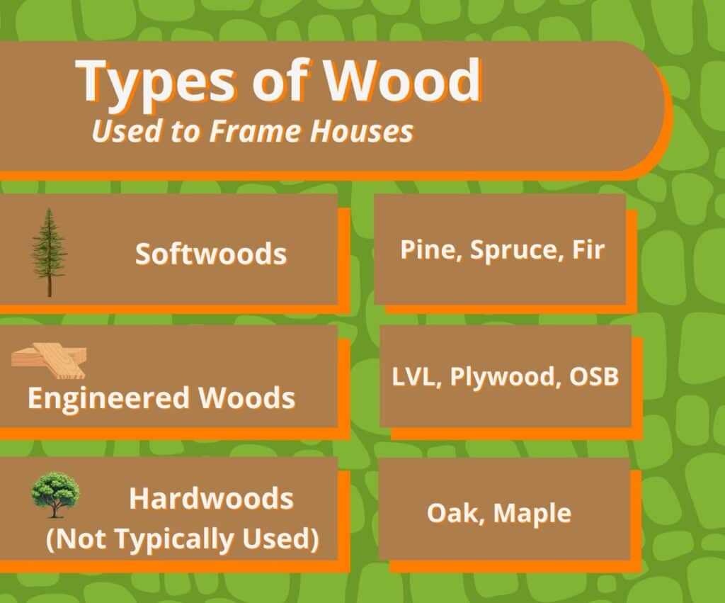 What Wood Are Houses Normally Framed With What Wood Are Houses Normally Framed With