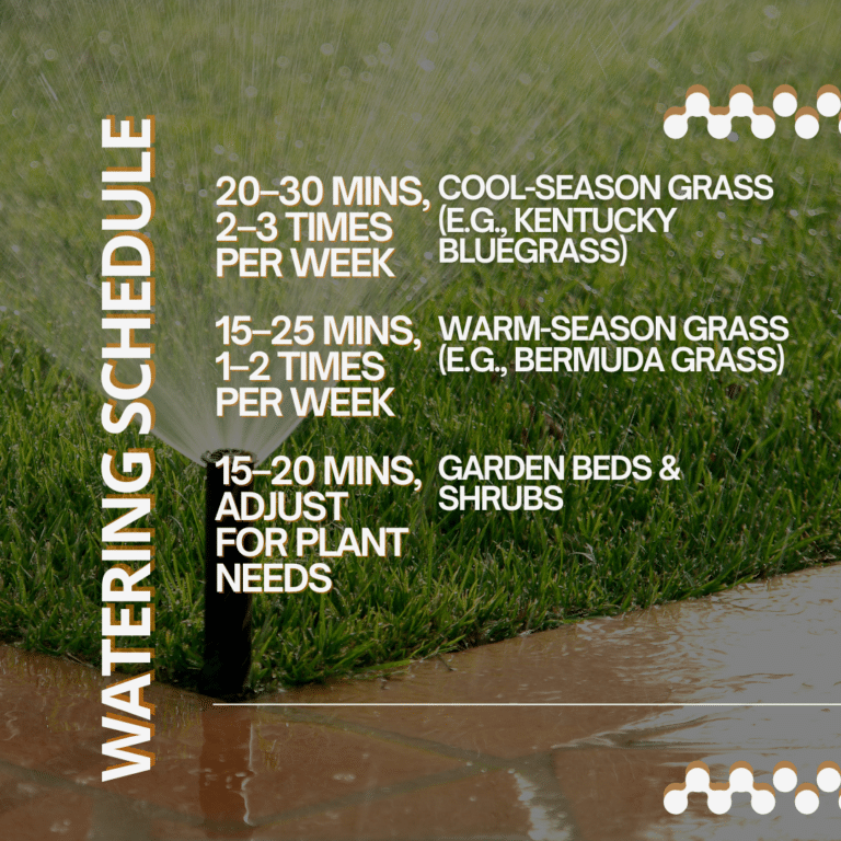 How Long Should You Run an Irrigation System? | Inspection Gator