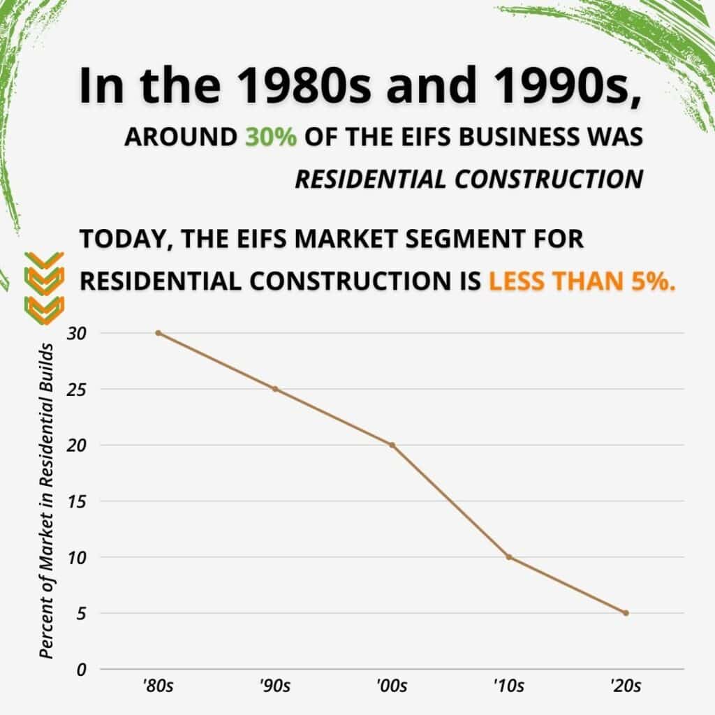 eifs construction in residential market since 80s and 90s